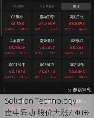 Solidion Technology盘中异动 股价大涨7.40%