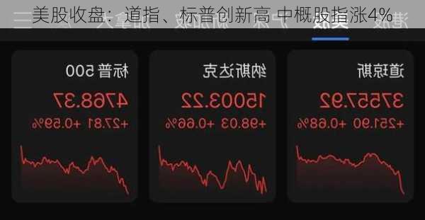 美股收盘：道指、标普创新高 中概股指涨4%