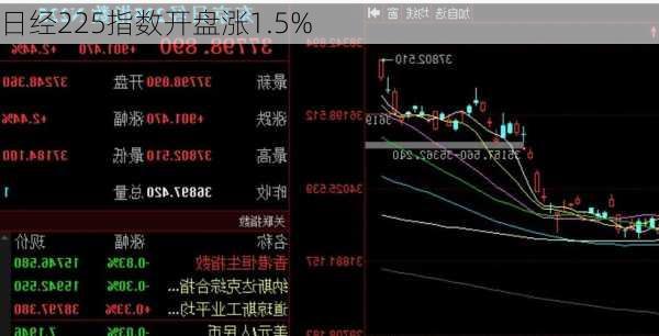 日经225指数开盘涨1.5%