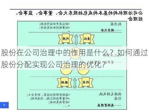 股份在公司治理中的作用是什么？如何通过股份分配实现公司治理的优化？