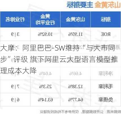 大摩：阿里巴巴-SW维持“与大市同步”评级 旗下阿里云大型语言模型推理成本大降