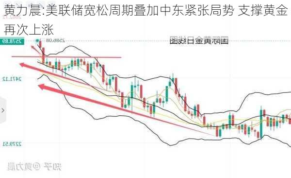 黄力晨:美联储宽松周期叠加中东紧张局势 支撑黄金再次上涨