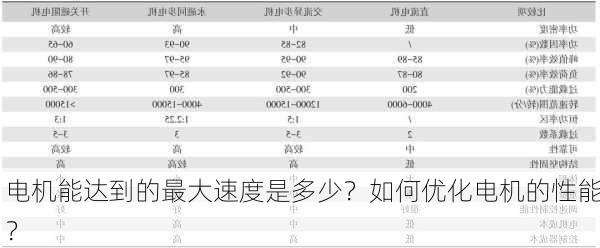 电机能达到的最大速度是多少？如何优化电机的性能？