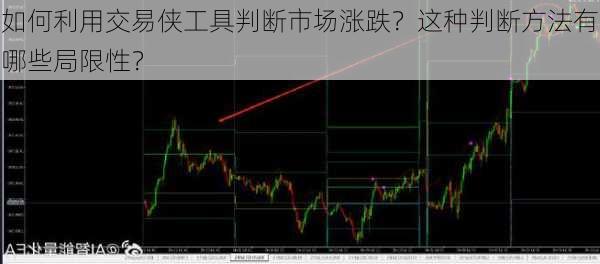 如何利用交易侠工具判断市场涨跌？这种判断方法有哪些局限性？