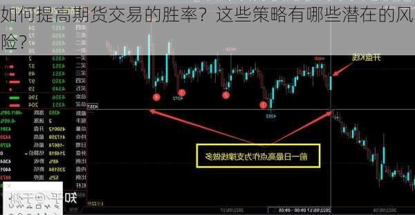 如何提高期货交易的胜率？这些策略有哪些潜在的风险？