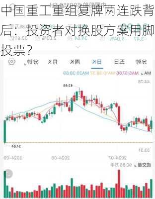 中国重工重组复牌两连跌背后：投资者对换股方案用脚投票？