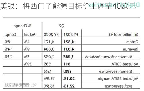 美银：将西门子能源目标价上调至40欧元