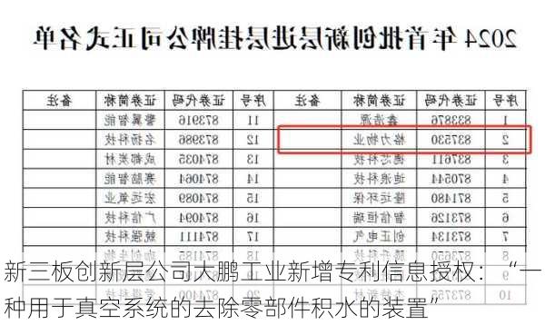 新三板创新层公司大鹏工业新增专利信息授权：“一种用于真空系统的去除零部件积水的装置”