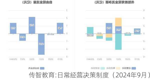 传智教育:日常经营决策制度（2024年9月）