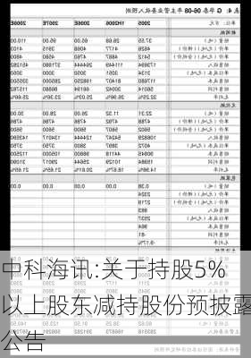 中科海讯:关于持股5%以上股东减持股份预披露公告