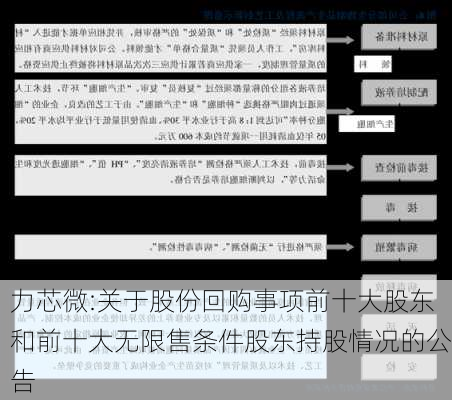 力芯微:关于股份回购事项前十大股东和前十大无限售条件股东持股情况的公告