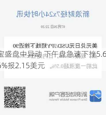 宝盛盘中异动 下午盘急速下挫5.66%报2.15美元