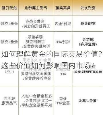 如何理解黄金的国际交易价值？这些价值如何影响国内市场？