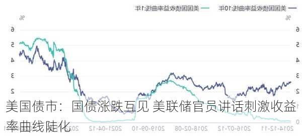 美国债市：国债涨跌互见 美联储官员讲话刺激收益率曲线陡化