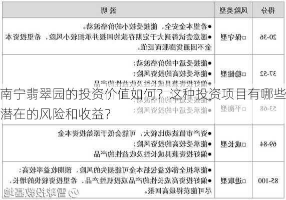 南宁翡翠园的投资价值如何？这种投资项目有哪些潜在的风险和收益？