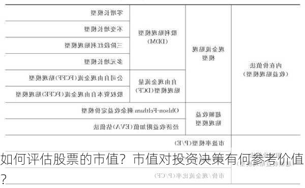 如何评估股票的市值？市值对投资决策有何参考价值？