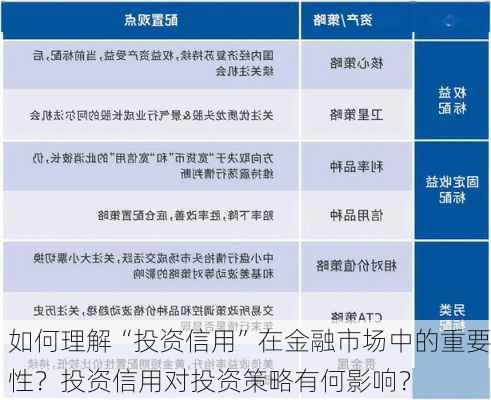 如何理解“投资信用”在金融市场中的重要性？投资信用对投资策略有何影响？