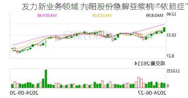 发力新业务领域 九阳股份急解豆浆机“依赖症”