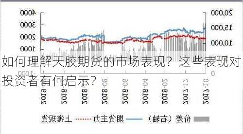 如何理解天胶期货的市场表现？这些表现对投资者有何启示？