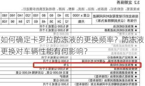 如何确定卡罗拉防冻液的更换频率？防冻液更换对车辆性能有何影响？