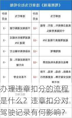 办理违章扣分的流程是什么？违章扣分对驾驶记录有何影响？