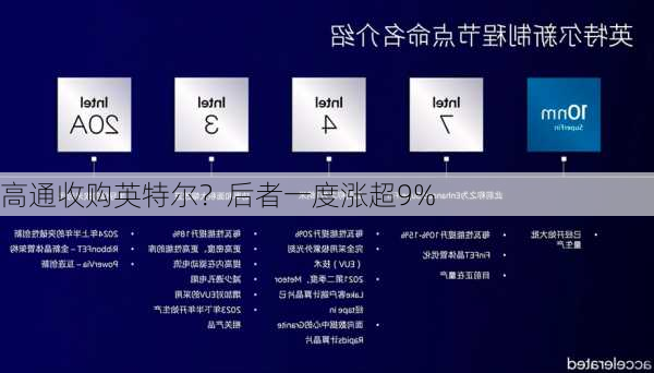 高通收购英特尔？后者一度涨超9%