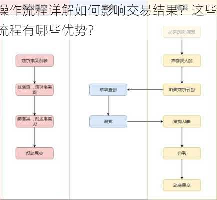 操作流程详解如何影响交易结果？这些流程有哪些优势？