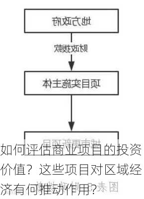 如何评估商业项目的投资价值？这些项目对区域经济有何推动作用？