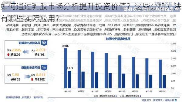 如何通过乳胶市场分析提升投资价值？这些分析方法有哪些实际应用？