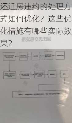 还迁房违约的处理方式如何优化？这些优化措施有哪些实际效果？