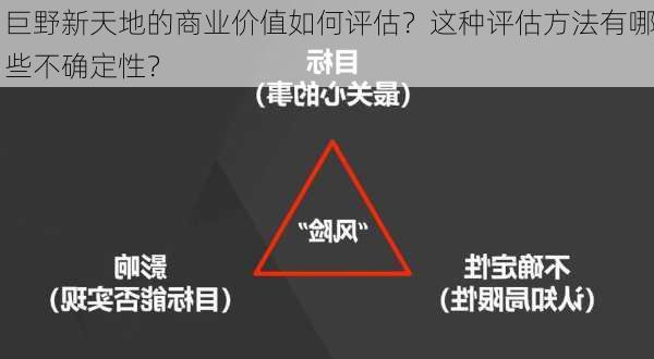 巨野新天地的商业价值如何评估？这种评估方法有哪些不确定性？