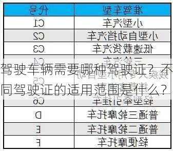 驾驶车辆需要哪种驾驶证？不同驾驶证的适用范围是什么？