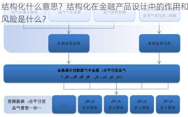 结构化什么意思？结构化在金融产品设计中的作用和风险是什么？