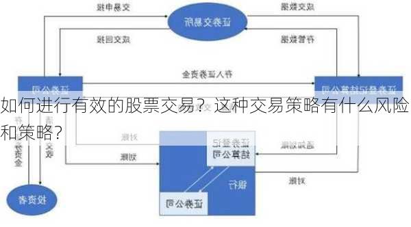 如何进行有效的股票交易？这种交易策略有什么风险和策略？