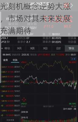 光刻机概念逆势大涨，市场对其未来发展充满期待