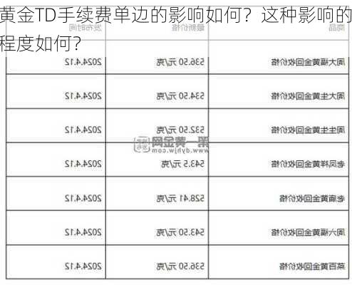 黄金TD手续费单边的影响如何？这种影响的程度如何？