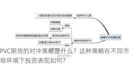 PVC期货的对冲策略是什么？这种策略在不同市场环境下投资表现如何？