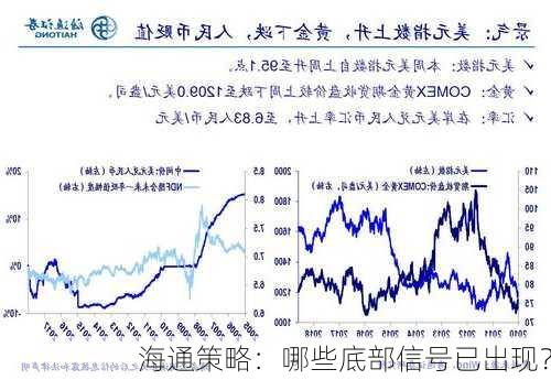 海通策略：哪些底部信号已出现？