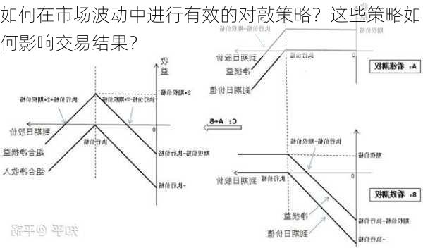 如何在市场波动中进行有效的对敲策略？这些策略如何影响交易结果？