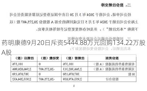 药明康德9月20日斥资5444.88万元回购134.22万股A股