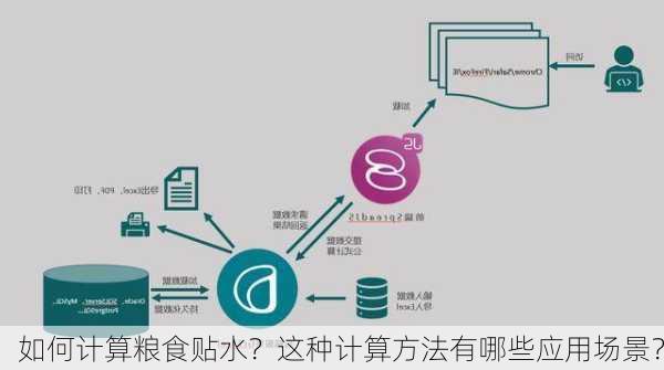 如何计算粮食贴水？这种计算方法有哪些应用场景？