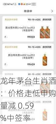 龙年茅台生肖酒：价格走低申购量减 0.59%中签率