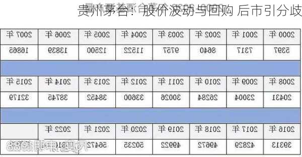 贵州茅台：股价波动与回购 后市引分歧