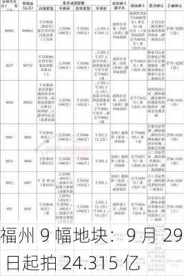 福州 9 幅地块：9 月 29 日起拍 24.315 亿