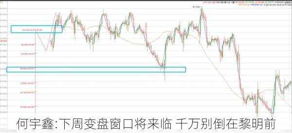 何宇鑫:下周变盘窗口将来临 千万别倒在黎明前