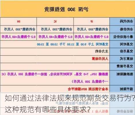 如何通过法律法规来规范期货交易行为？这种规范有哪些具体要求？