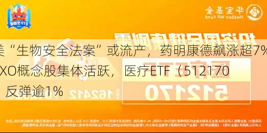 美“生物安全法案”或流产，药明康德飙涨超7%！CXO概念股集体活跃，医疗ETF（512170）反弹逾1%