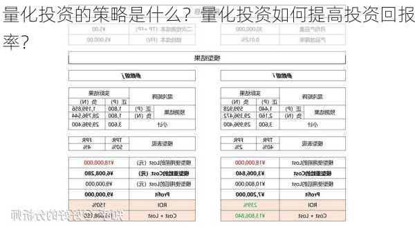 量化投资的策略是什么？量化投资如何提高投资回报率？