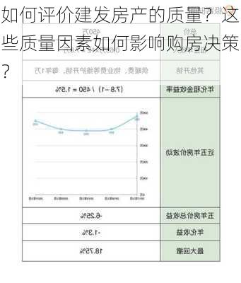 如何评价建发房产的质量？这些质量因素如何影响购房决策？