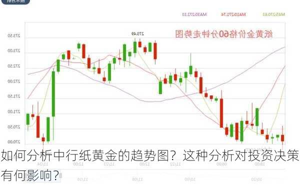 如何分析中行纸黄金的趋势图？这种分析对投资决策有何影响？